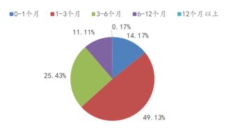 財(cái)富管理最新重磅 認(rèn)購(gòu)理財(cái)產(chǎn)品的上市公司已突破1000家,上半年投資規(guī)模近8000億元
