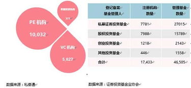解讀中國股權投資市場競爭新格局 近六成機構完成備案 兩端布局 趨勢突顯 股權投資 投融界 專業的融資服務平臺