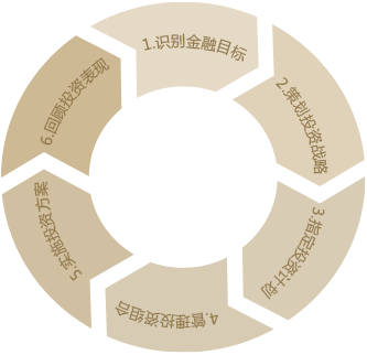 一站式綜合金融服務平臺