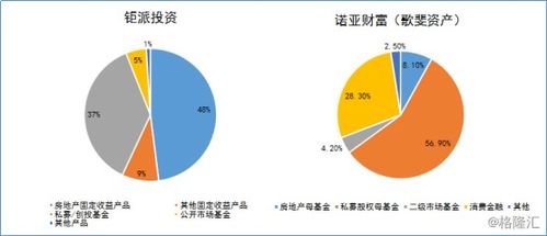 財富管理新時代,為何要押注鉅派投資