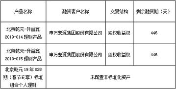 中國建設(shè)銀行 北京市分行
