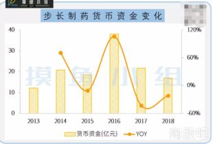 650萬美金是誰出的