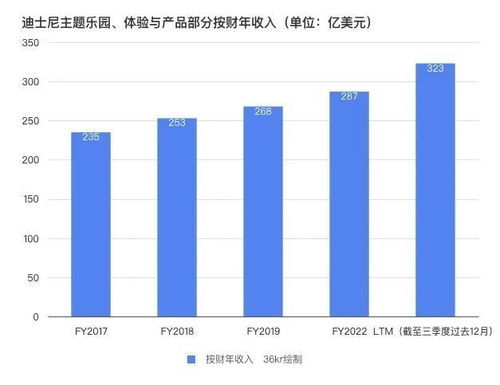 星巴克花15億在昆山建的烘焙工廠投產(chǎn)了 貴州茅臺(tái)加入產(chǎn)業(yè)投資大潮 迪士尼繼續(xù)押寶主題樂園丨品牌日?qǐng)?bào)