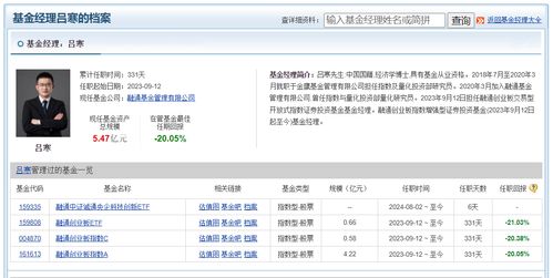 融通基金央企科技etf 159335 新發(fā),何天翔 呂寒在管產(chǎn)品年內(nèi)均為負(fù)收益