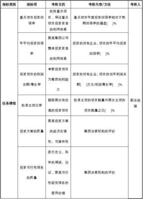 中航一集團投資管理部部長績效指標