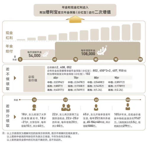 這種理財(cái)產(chǎn)品穩(wěn)賺不賠 我勸你別輕易下手
