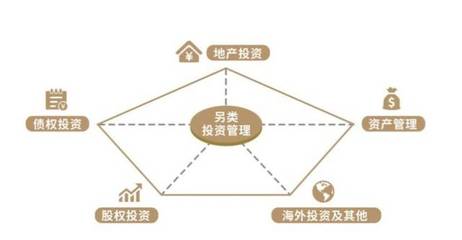 資訊 | 北京硅谷亮城項目實現順利退出 遠洋資本初顯商業地產大資管全周期閉環效應