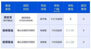 富途三季報,財富管理持續發力,不斷加深護城河