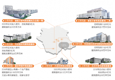 小熊電器:中國制造數智升級的見證者和參與者