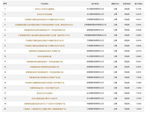 理財公司蓄力權益投資 今年已調研357次,存續產品表現如何