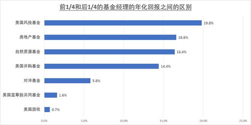 市場 人和產品,在不確定的市場條件下另尋他法