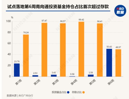 跨境理財通落地兩月,內地投資者加倉基金產品 部分理財公司首次披露產品信息,最短封閉期一年
