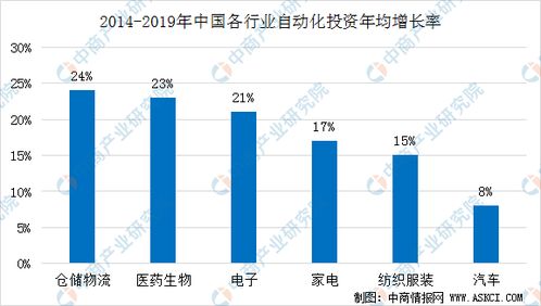 2020年中國智慧工廠產業鏈圖譜及投資機會解讀