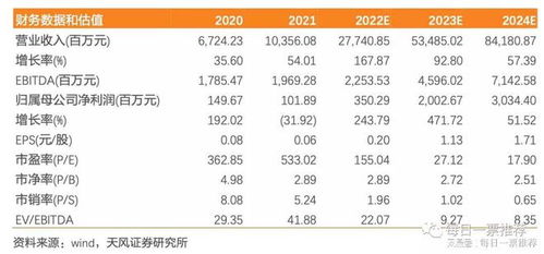 儲能 光伏 鋰電 新能源車 動力電池回收 磷酸鐵鋰電池裝機量前三