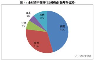 8張圖看懂歐洲資產管理業(yè)