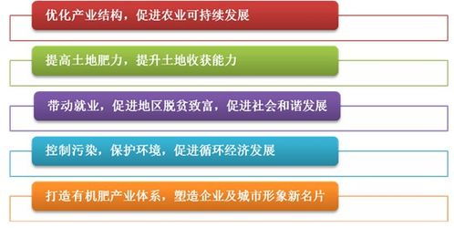 畜禽糞便無害化處理轉化有機肥生產項目可行性研究報告參考模板