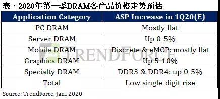 【一周熱點】鎧俠存儲工廠突發火災;大基金再投資半導體設備廠商