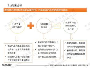 汽車產業投資管理規定 對新能源汽車行業影響分析