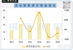 650萬美金是誰出的