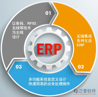 erp銷售匯總