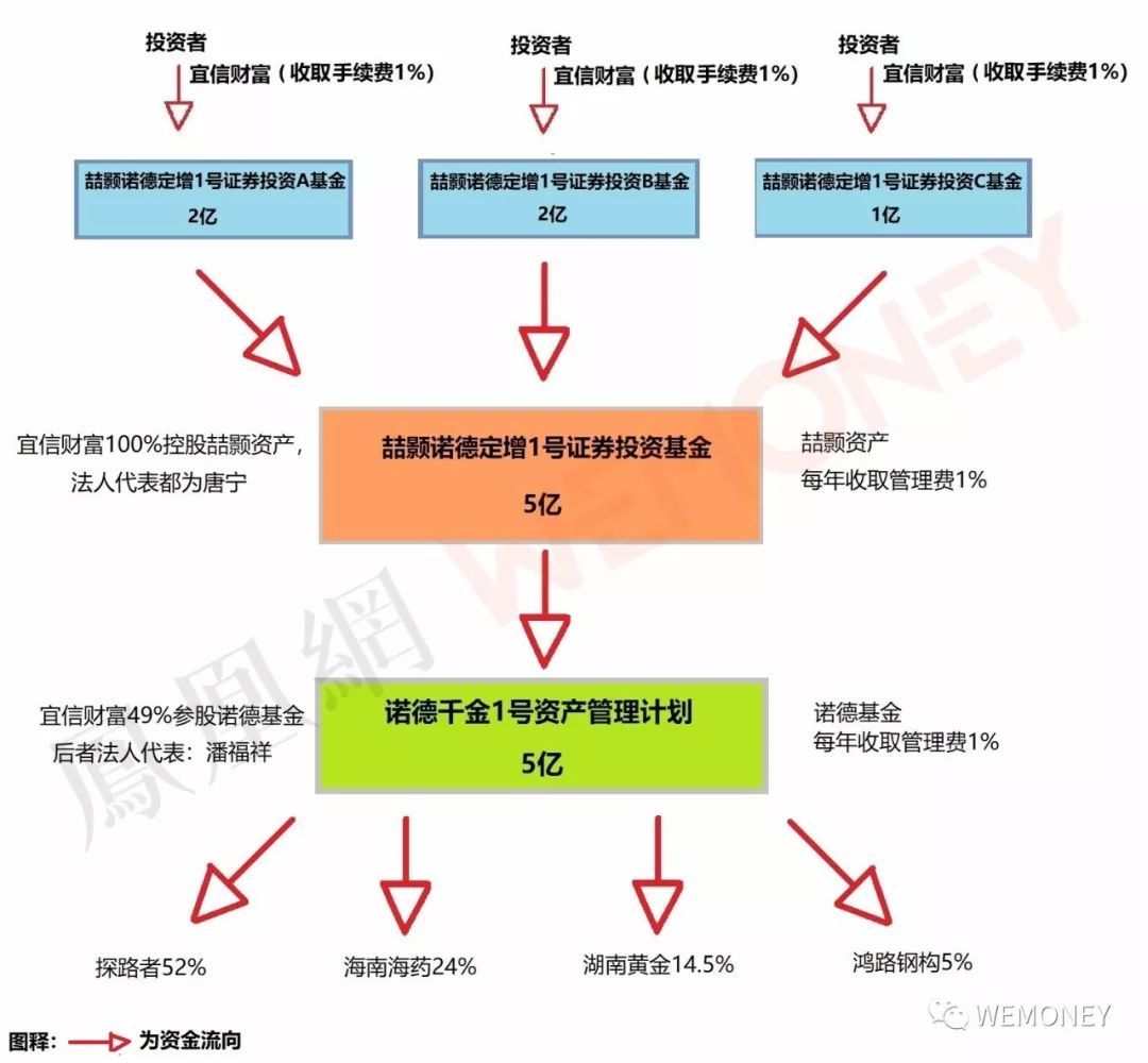 宜信財(cái)富私募基金被指夸大宣傳、銷(xiāo)售違規(guī)