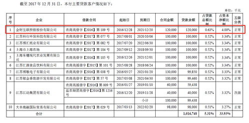 束昱輝資本版圖解構 入股老家上市公司,實際控制公司超百家