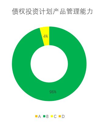 首個保險業(yè)投資能力信息披露評價指數(shù)出爐 130家機構(gòu)整體得分82.09,3 獲評d類