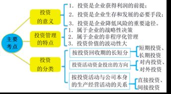2018 財務(wù)與會計 預(yù)習考點 投資管理的主要內(nèi)容