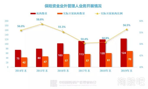 3553人掌管17.7萬億資產,保險公司投資管理全畫像來了 超九成自主投資,壽險