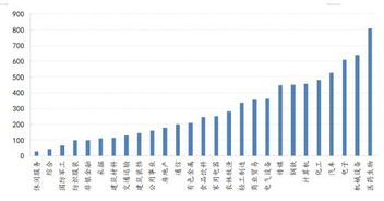 認購理財產(chǎn)品的公司已突破1000家 投資規(guī)模近8000億