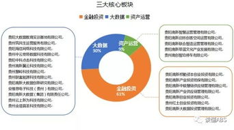 貴州省首單 貴陽高新產(chǎn)投雙寫字樓cmbs成功發(fā)行