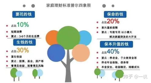 資產(chǎn)配置很復(fù)雜 其實和紅燒牛肉一樣簡單