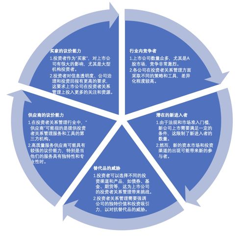 2024年上市公司投資者關(guān)系管理研究報告