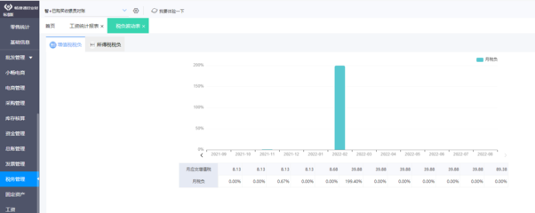 投資人如何管理倉庫資金