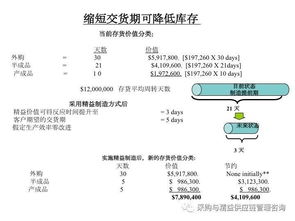 傳統工廠向精益工廠的轉型升級