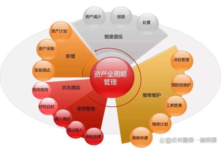 資產管理公司轉讓業務