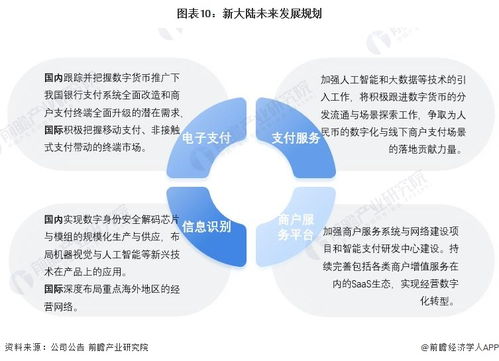 干貨 2022年中國數字人民幣行業龍頭企業分析 新大陸 支付服務由上而下延伸且國內國際雙布局