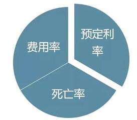 告別,4.025