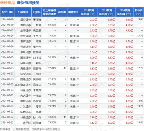 勁仔食品 10月10日召開業績說明會,townsquare investment 北京金泰銀安投資管理等多家機構參與