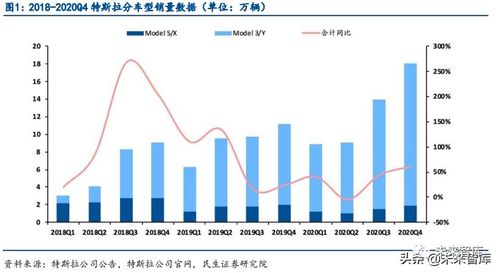 新能源汽車 光伏 風(fēng)電行業(yè)研究及2021年投資策略