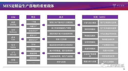 甲子光年 建設(shè)智能工廠實(shí)現(xiàn)智造,推動(dòng)生產(chǎn)過(guò)程管理數(shù)字化 mes產(chǎn)品研究 