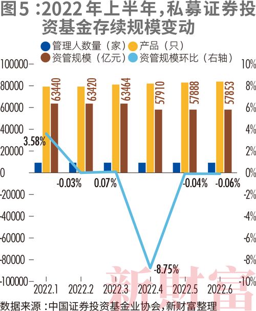 超八成私募虧損,僅29家百億私募正收益,16家逆勢(shì)新晉百億, 困難模式 下這幾類私募最抗跌