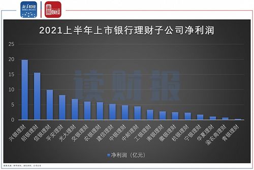 光大理財(cái) 招牌 產(chǎn)品浮虧超10 ,投資風(fēng)控能力面臨大考