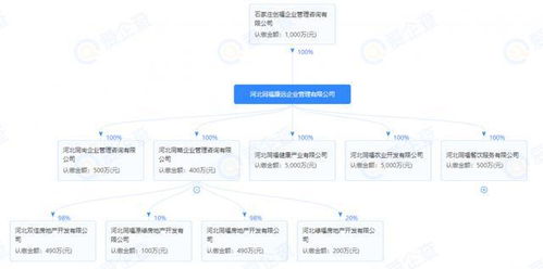 投資28.3億元 同福集團(tuán)將在欒城新建88畝食品城