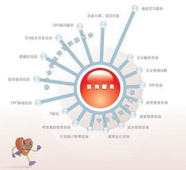 管理咨詢 企業相冊 杭州美善投資管理咨詢