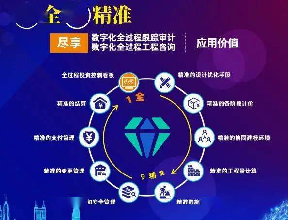 一全九精準 帶你進入數字化全過程造價管理