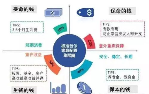 投資理財最大的風險叫做 什么都沒做