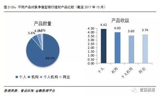 2017中國(guó)財(cái)富管理市場(chǎng)報(bào)告